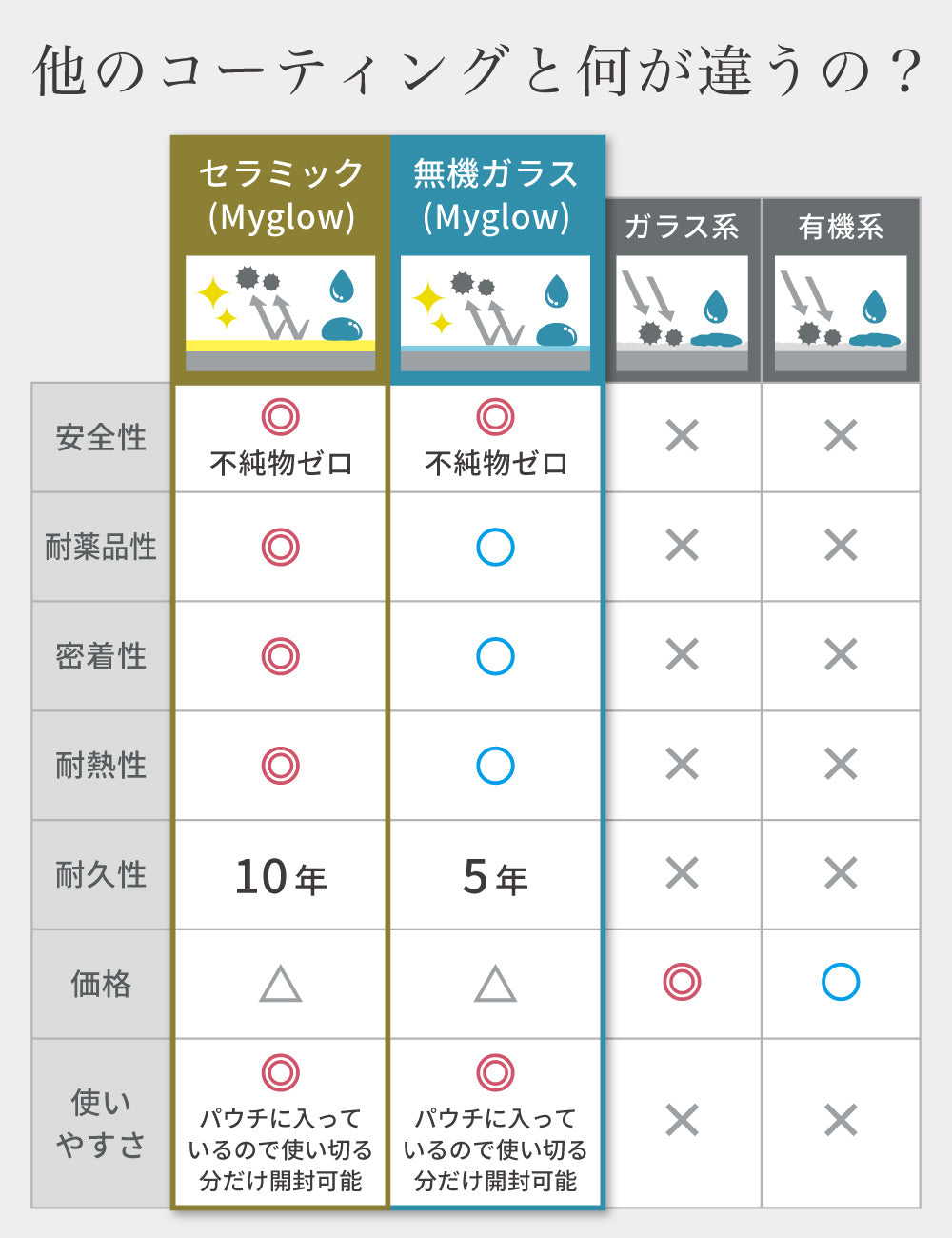 【水回り用】無機ガラスコーティング剤