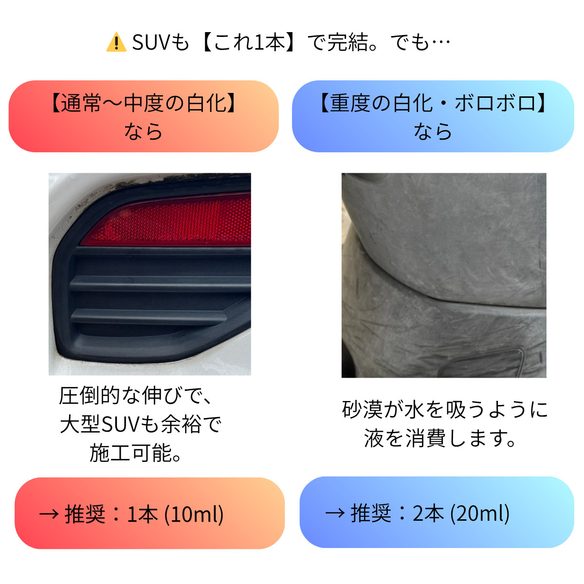 【車 未塗装樹脂・革用】コーティングリペアキット1個