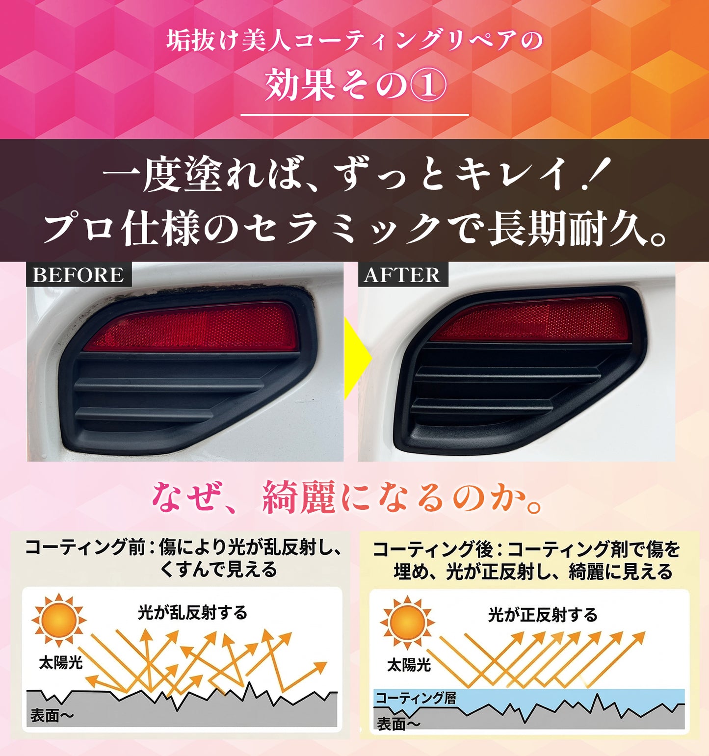 【車 未塗装樹脂・革用】コーティングリペアキット1個